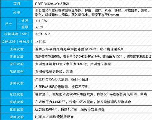 郊区钳压式声测管现货性能特点